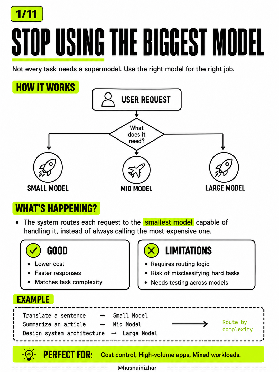 Stop using the biggest model — route requests to the smallest capable model to save cost