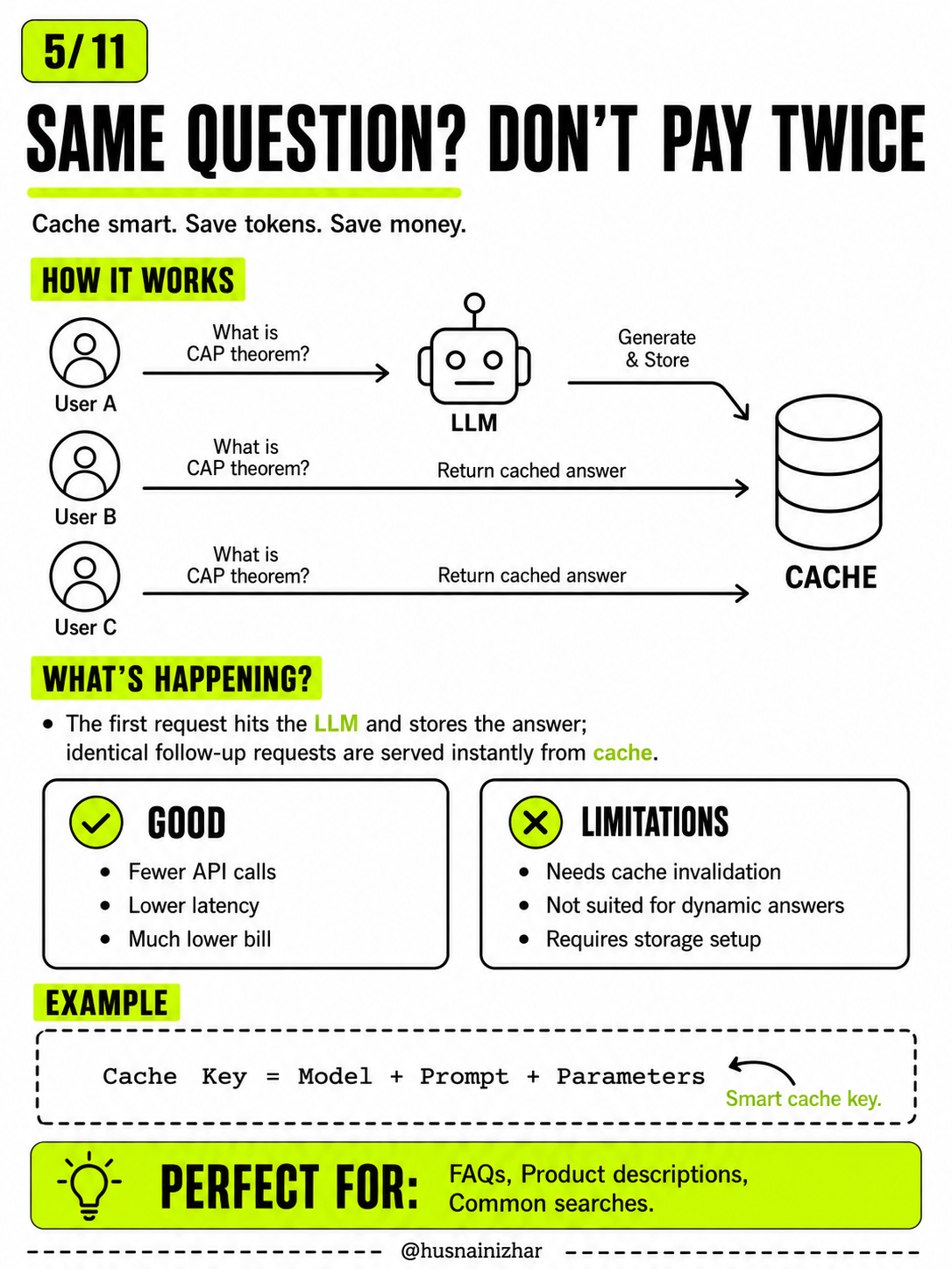 Same question don't pay twice — cache LLM responses to avoid redundant API calls