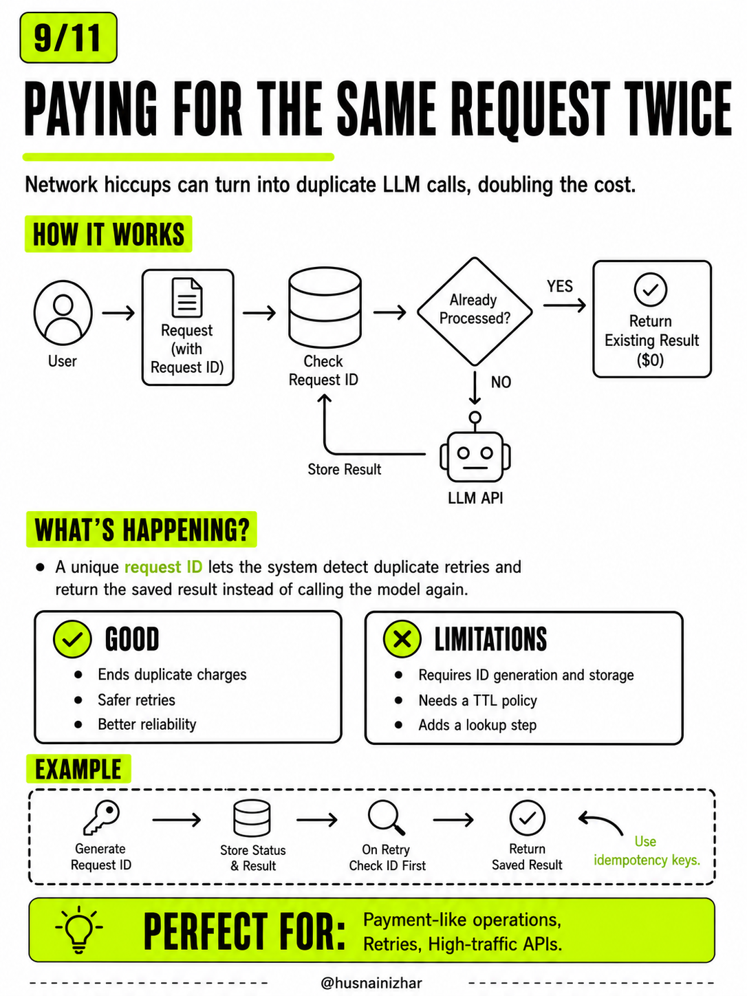Paying for the same request twice — use idempotency keys to prevent duplicate LLM calls on retries