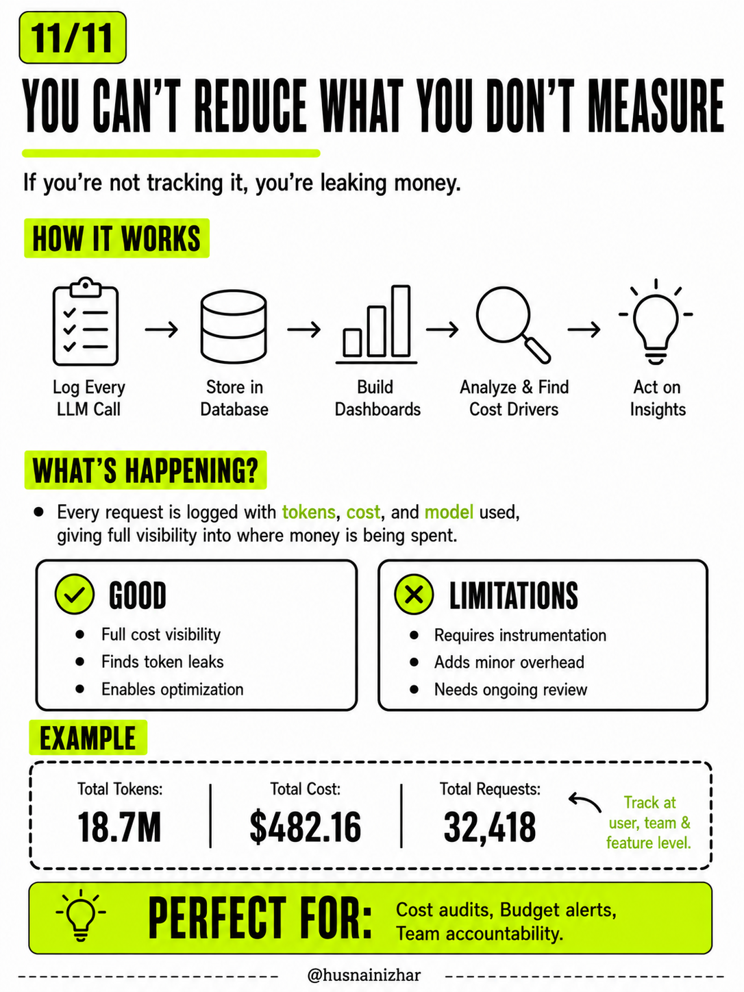 You can't reduce what you don't measure — log every LLM call and build cost dashboards