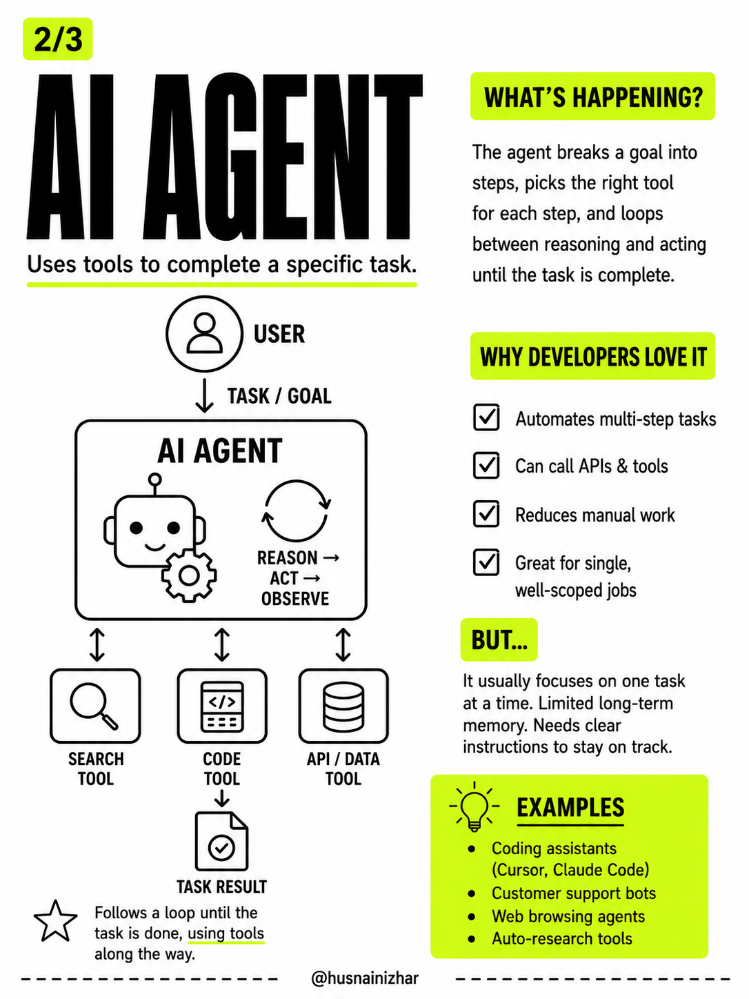 AI Agent how it works