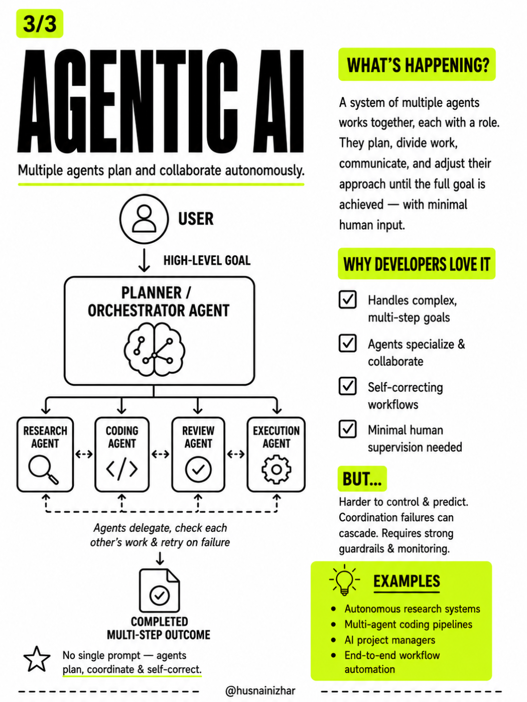 Agentic AI how it works