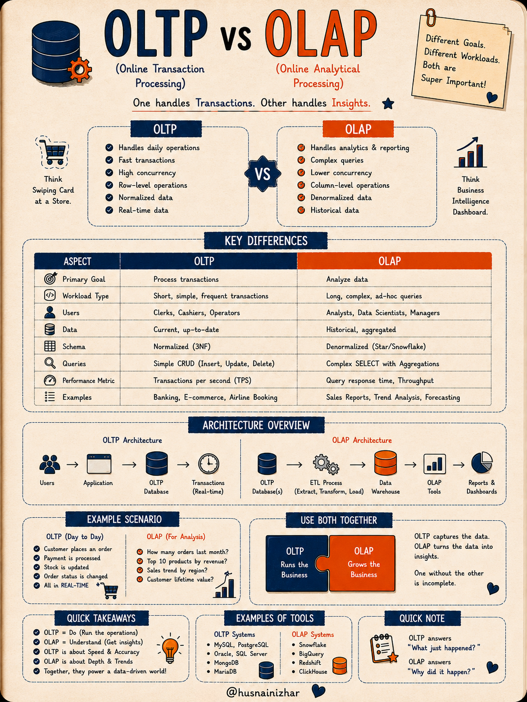 SQL vs NoSQL comparison