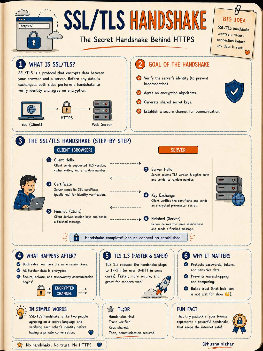 Reverse Proxy vs API Gateway