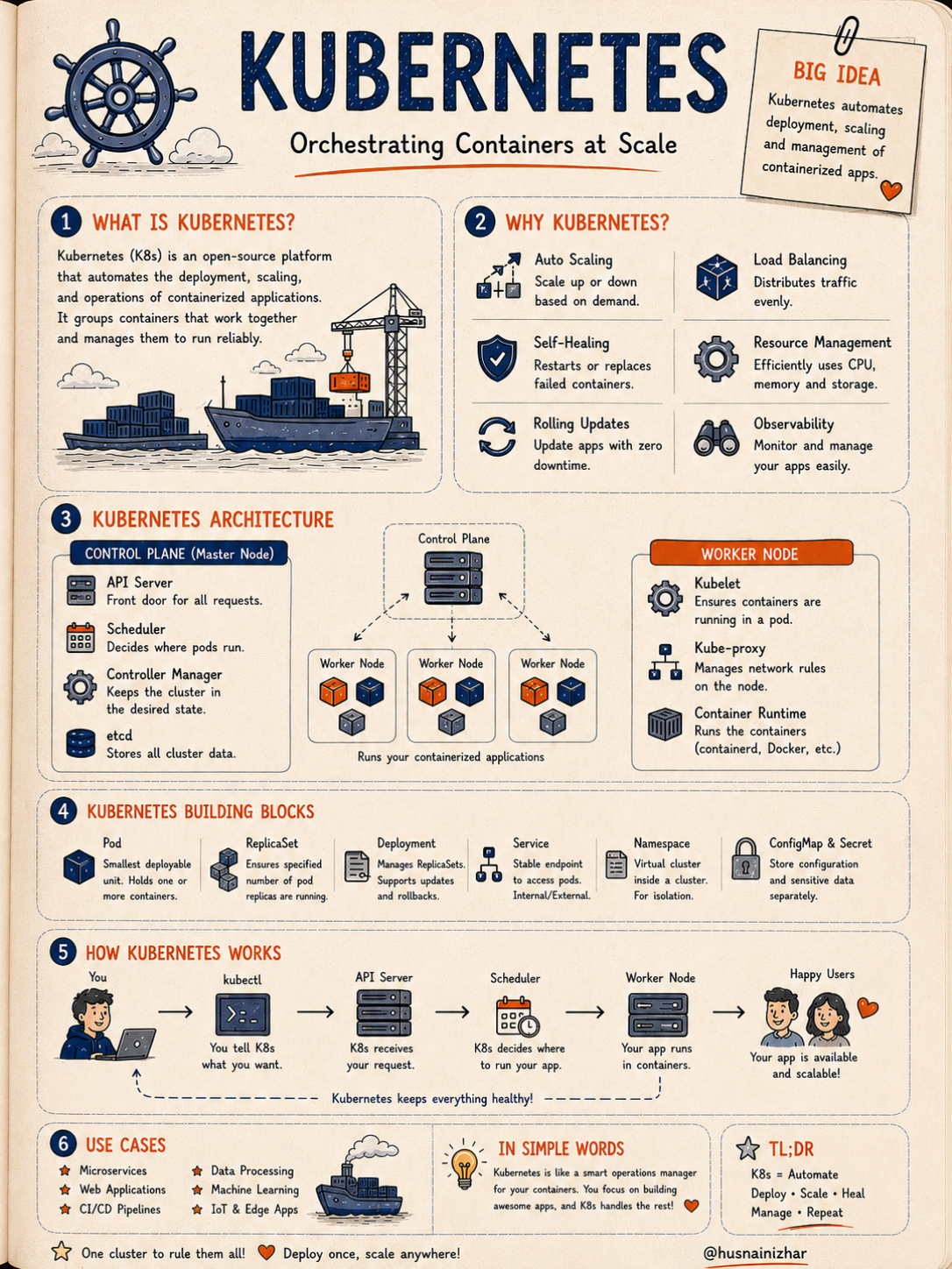 DNS resolution process
