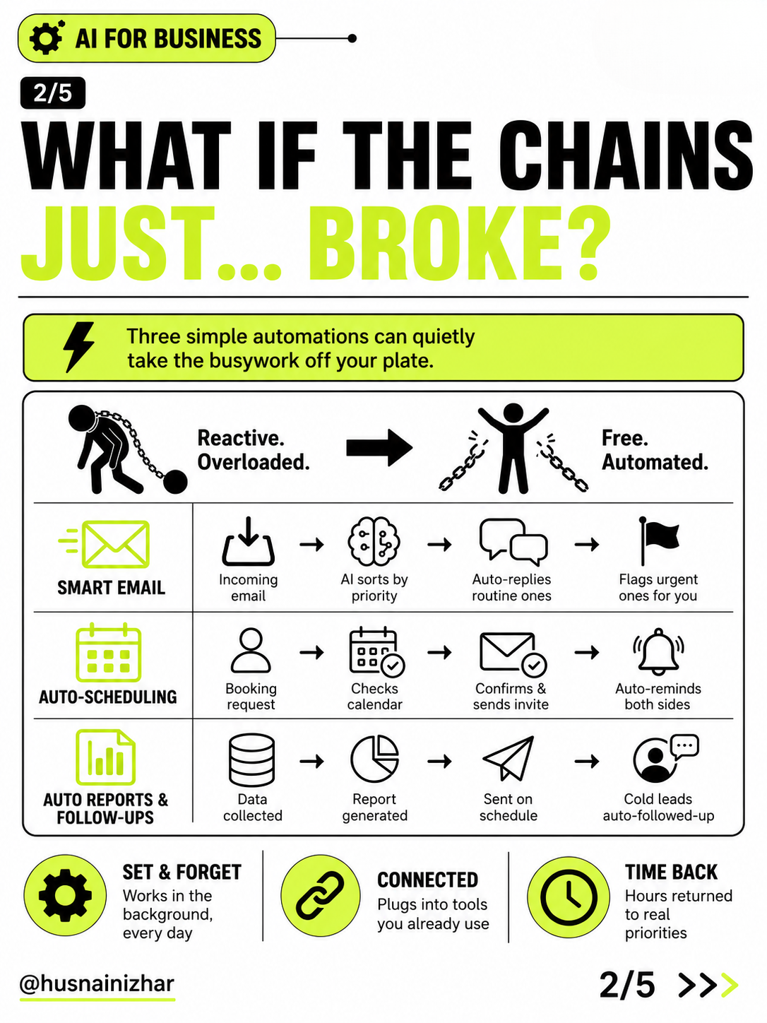 What if the chain just broke