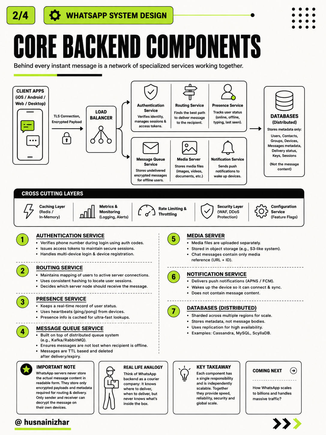 Core backend components architecture