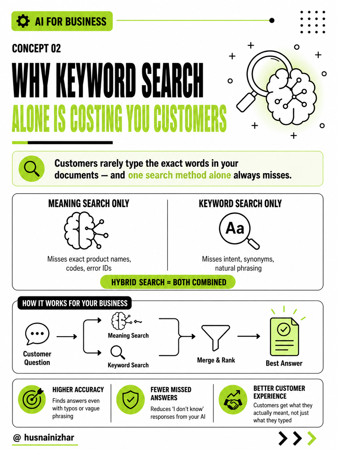 Hybrid Search