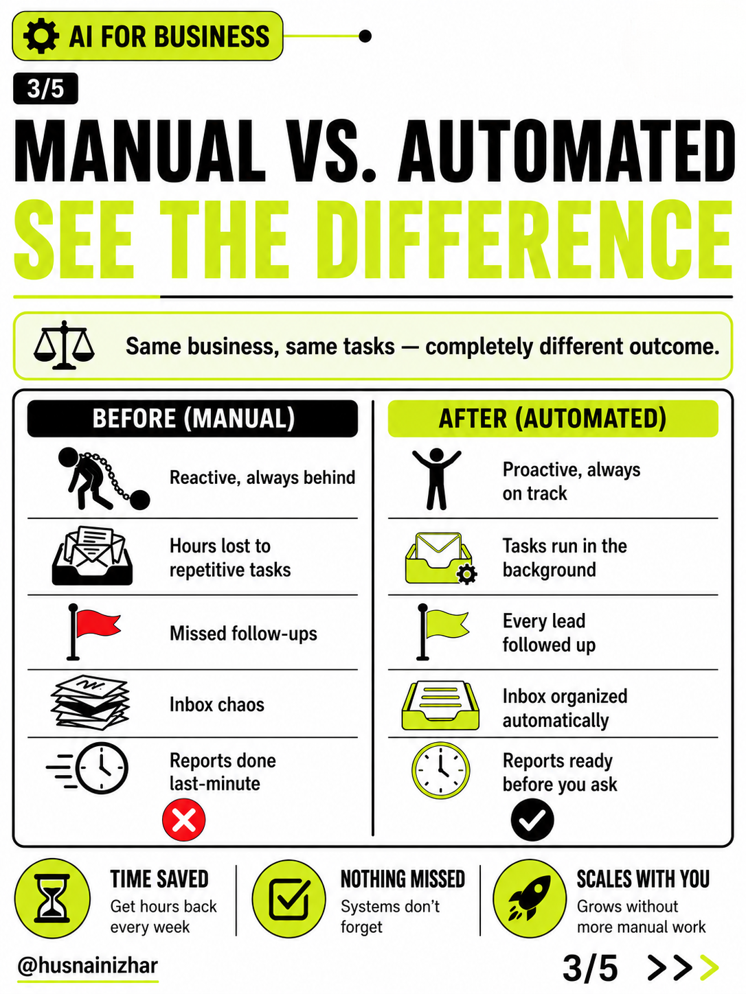 Manual vs Automated comparison