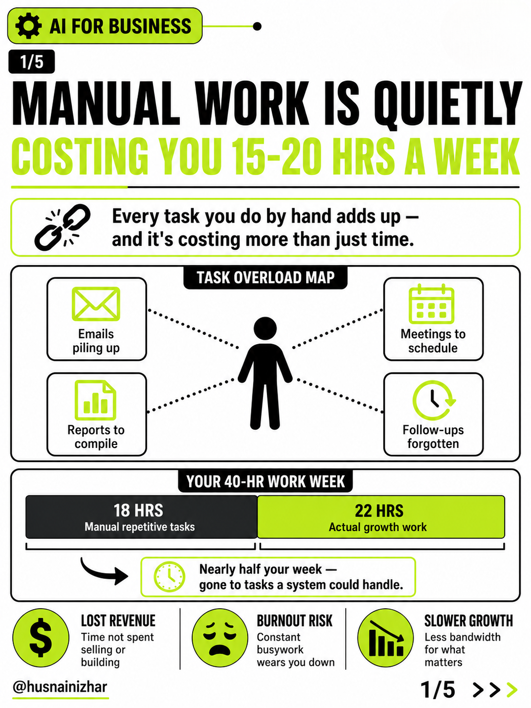 Manual work is quietly costing you