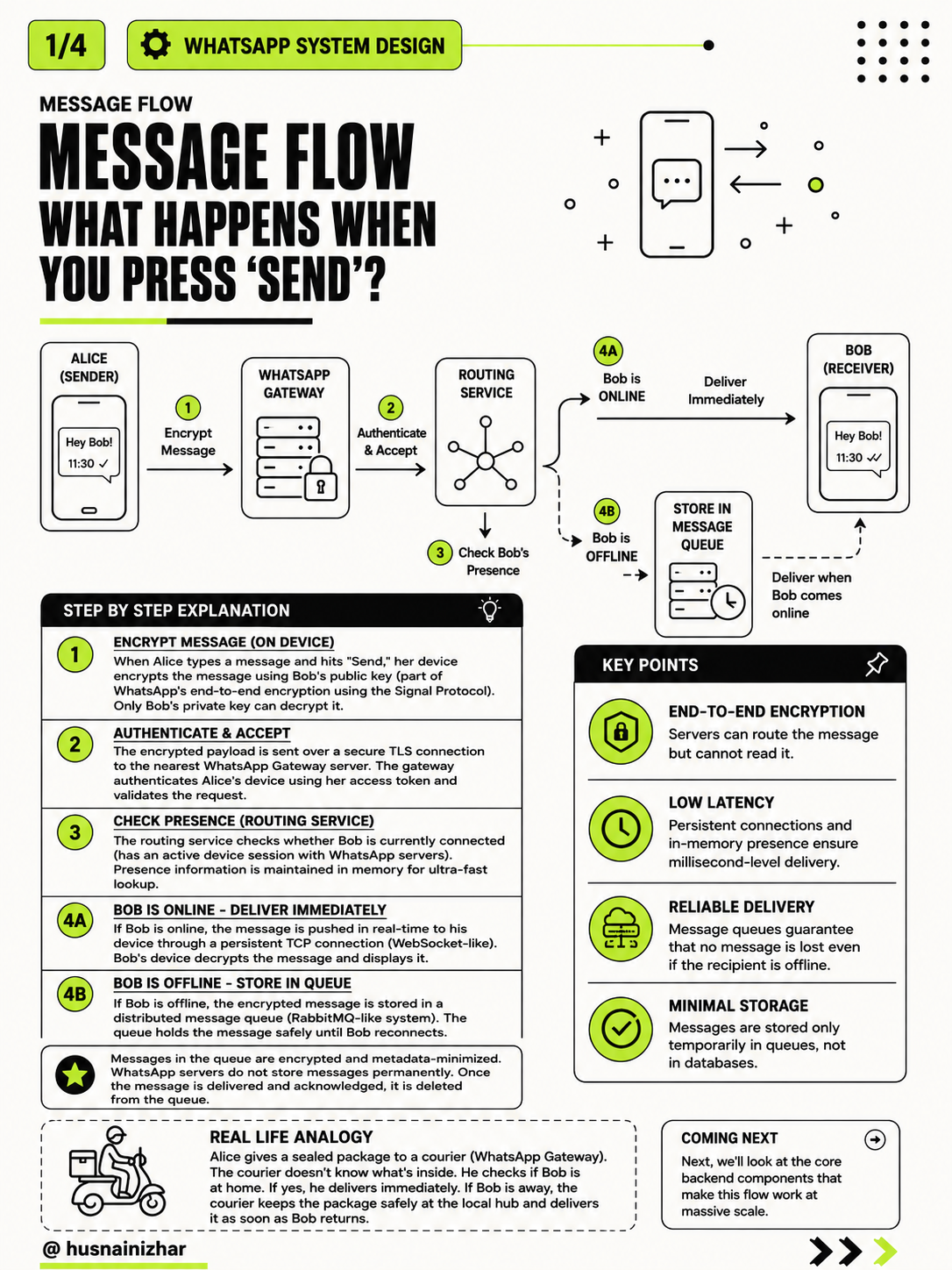 Complete message journey flow