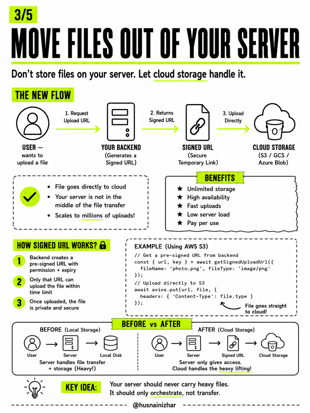 Production-Ready File Upload Architecture