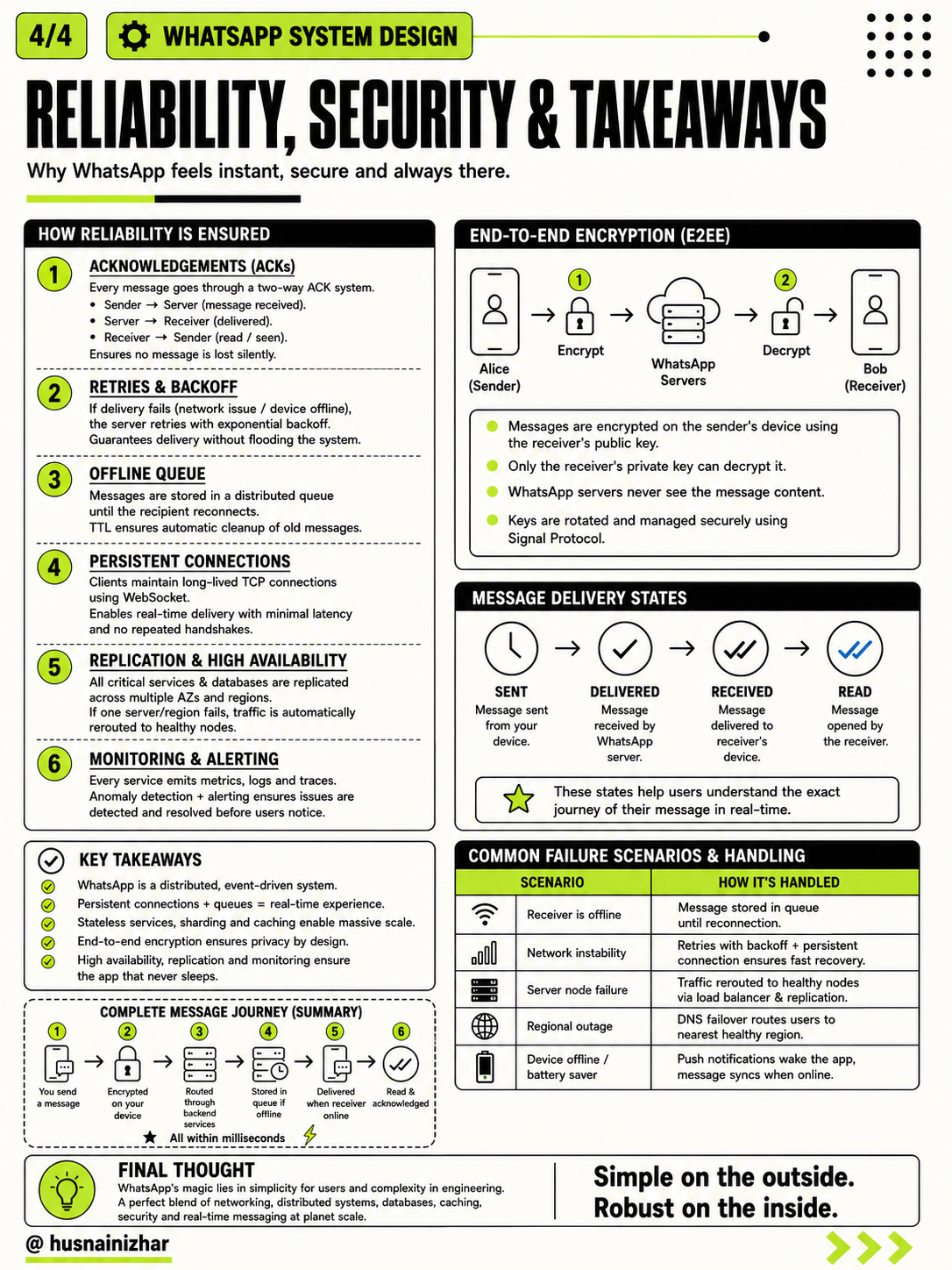 Reliability and failure handling