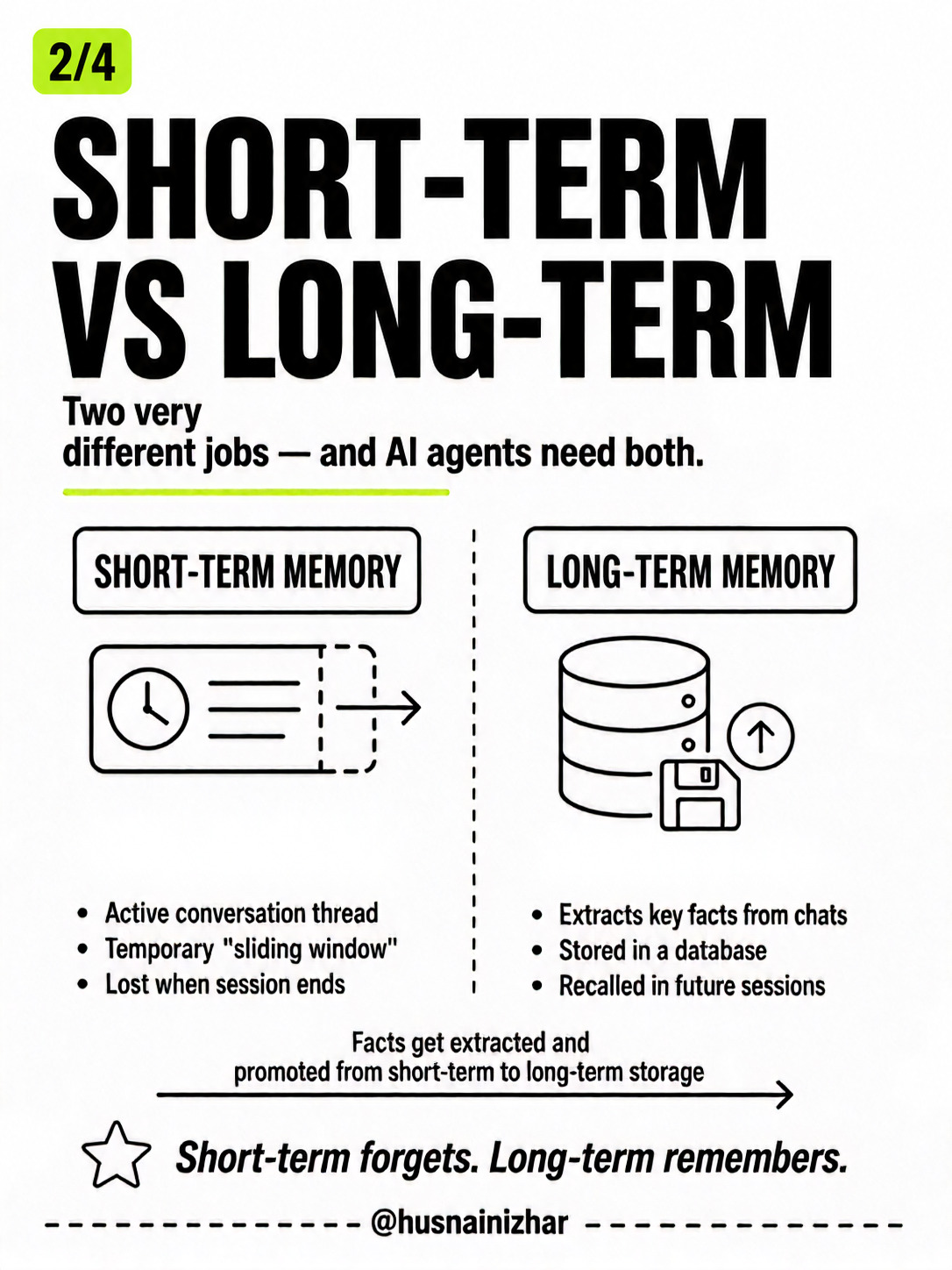 Short-term vs Long-term memory comparison