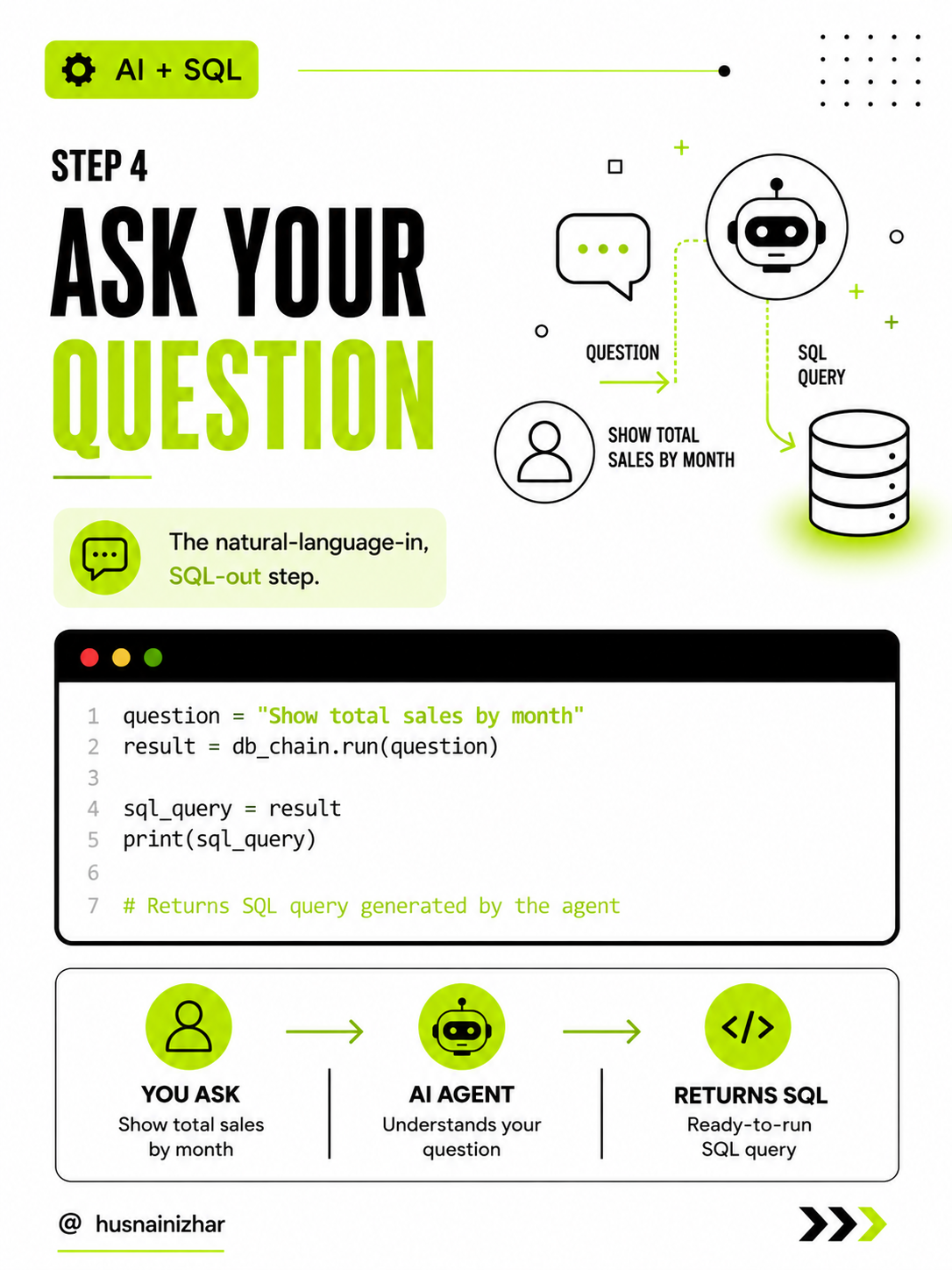 Step 4: Ask your question